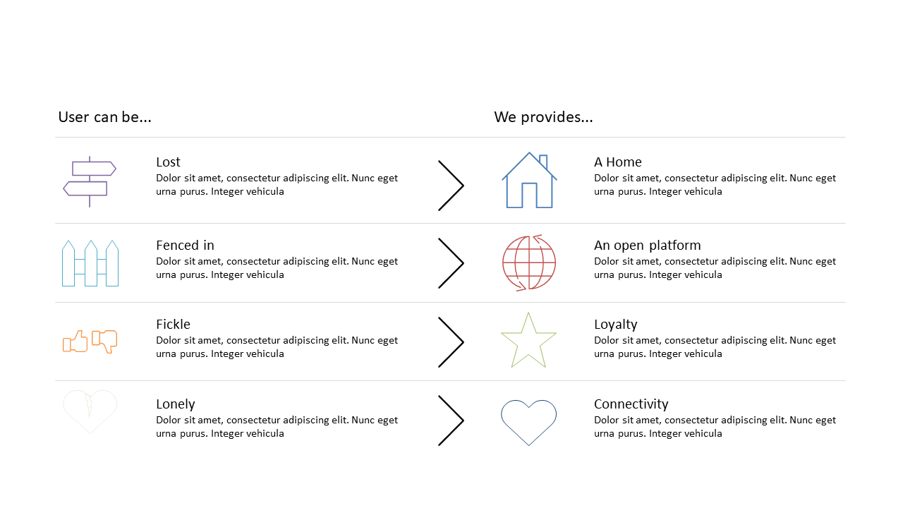 Highlight User Needs and Solutions in Comparison Table