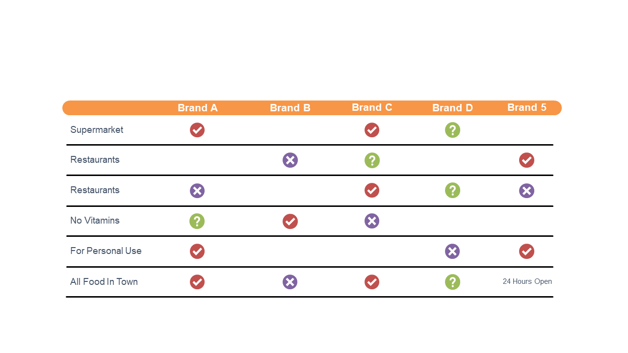 Compare Brand Features with Editable Table