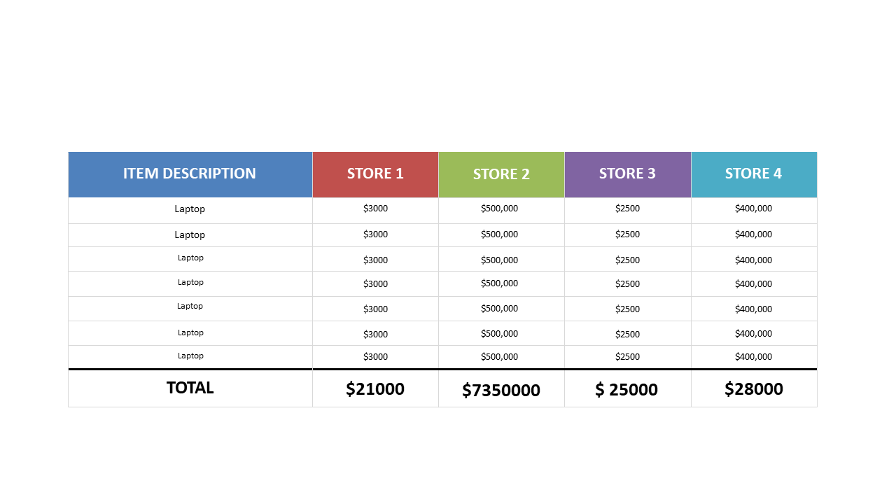 Compare Laptop Prices Across Stores in Table