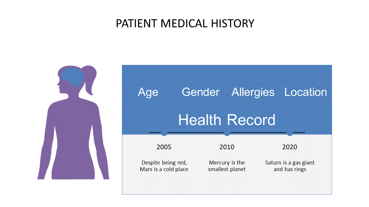 Patient Medical History Timeline for Effective Presentation