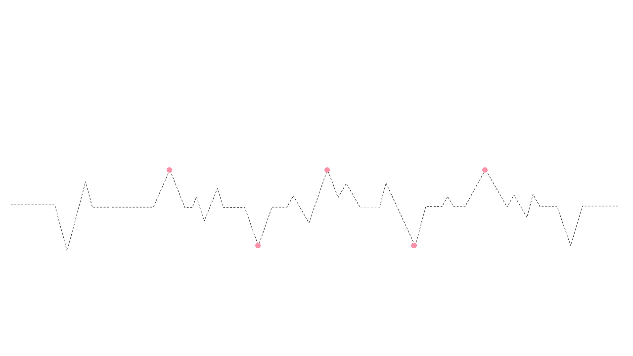 Present Data Trends with Dotted Line Graph