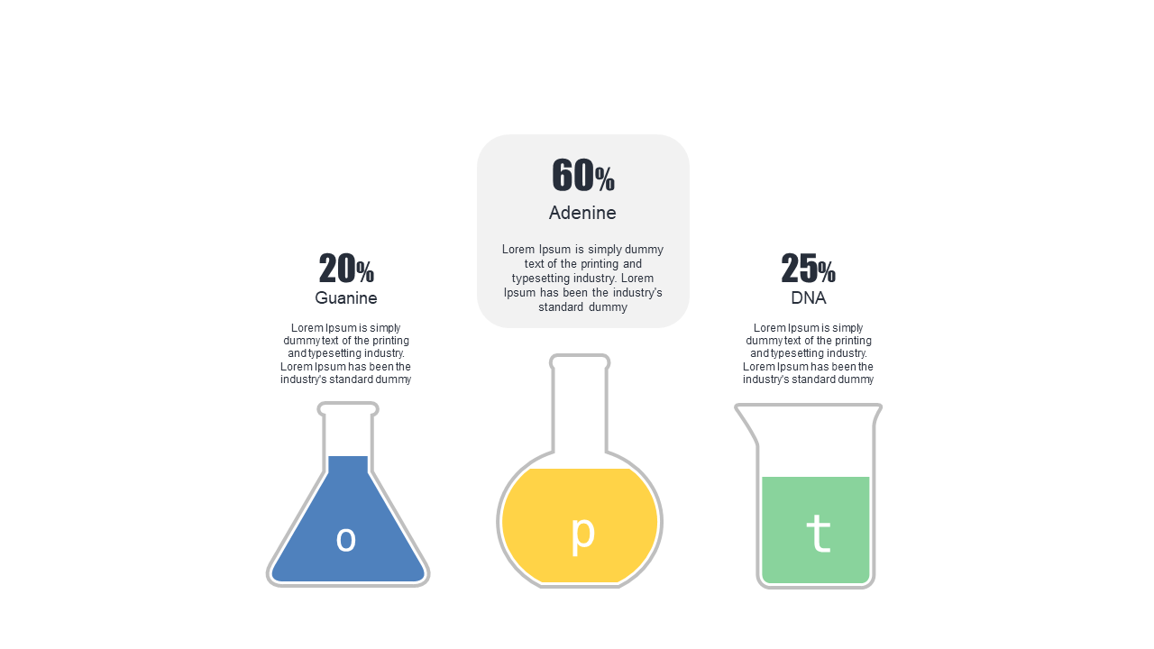 Visualize DNA Composition with Infographic