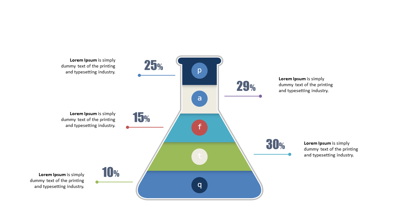 Display Data Percentages with Funnel Diagram