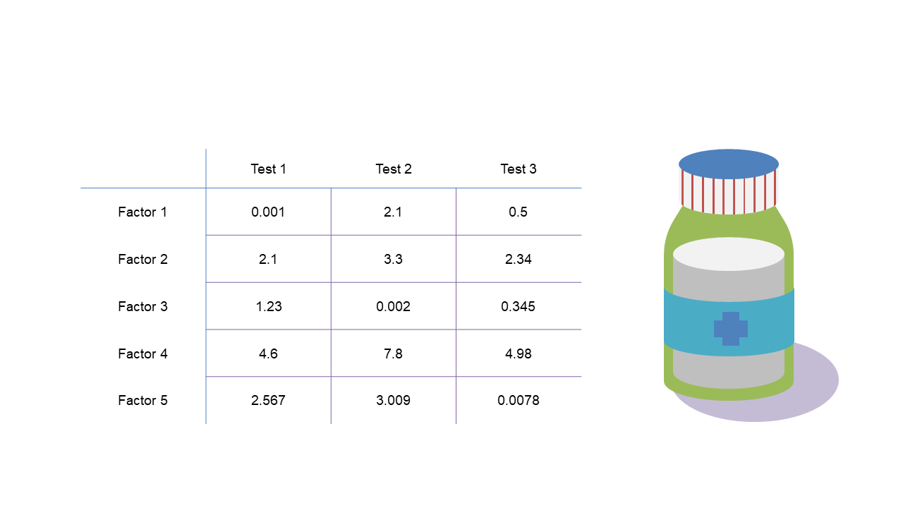 Compare Pharmaceutical Test Results with Table