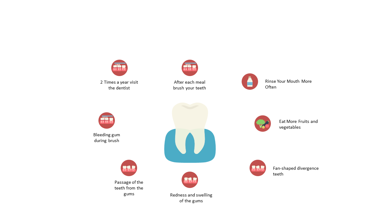 Educate on Dental Care with Infographic