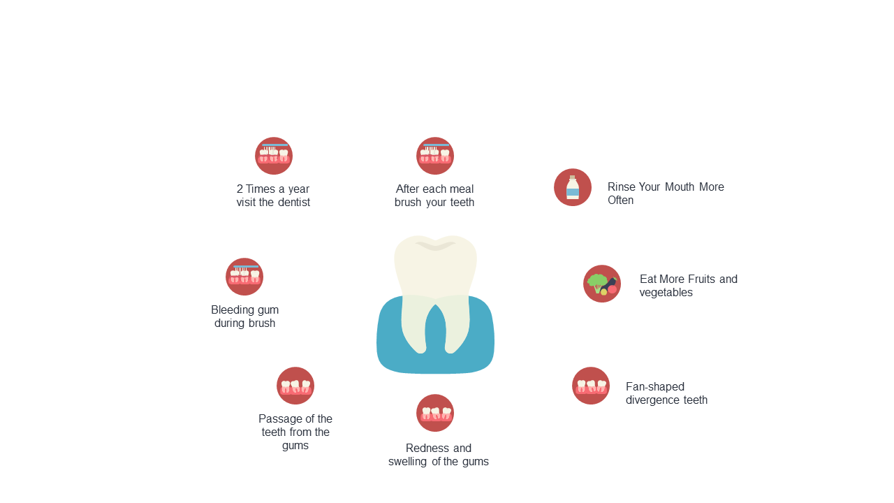 Present Dental Care Tips with Infographic V2