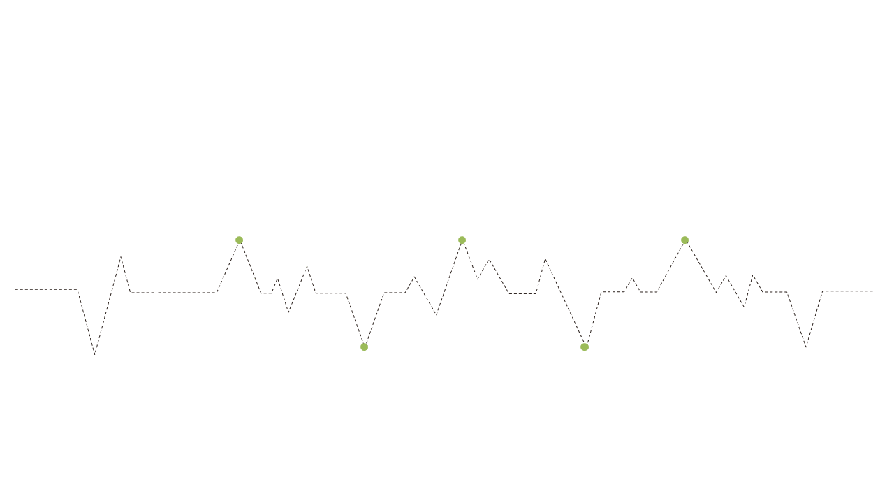 Visualize Statistics with Dotted Line Graph V2