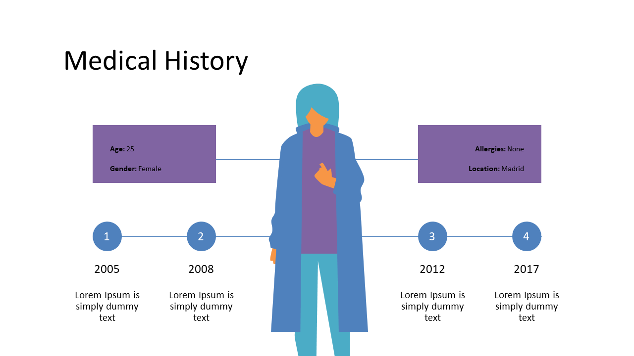 Present Individual Medical History Timeline