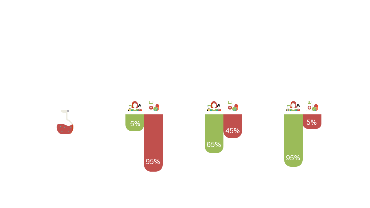 Visualize Data with Horizontal Stacked Bar Chart