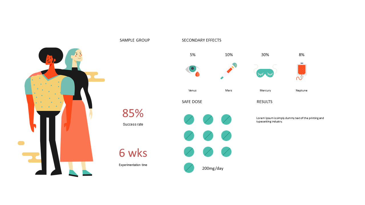 Present Clinical Study Results with Visual Data