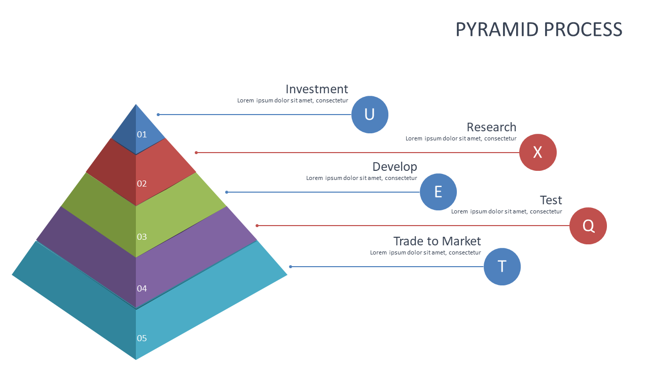 Explain Systematic Processes with Pyramid Layout