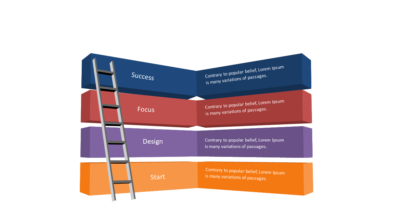 Communicate Growth Stages with Ladder Framework
