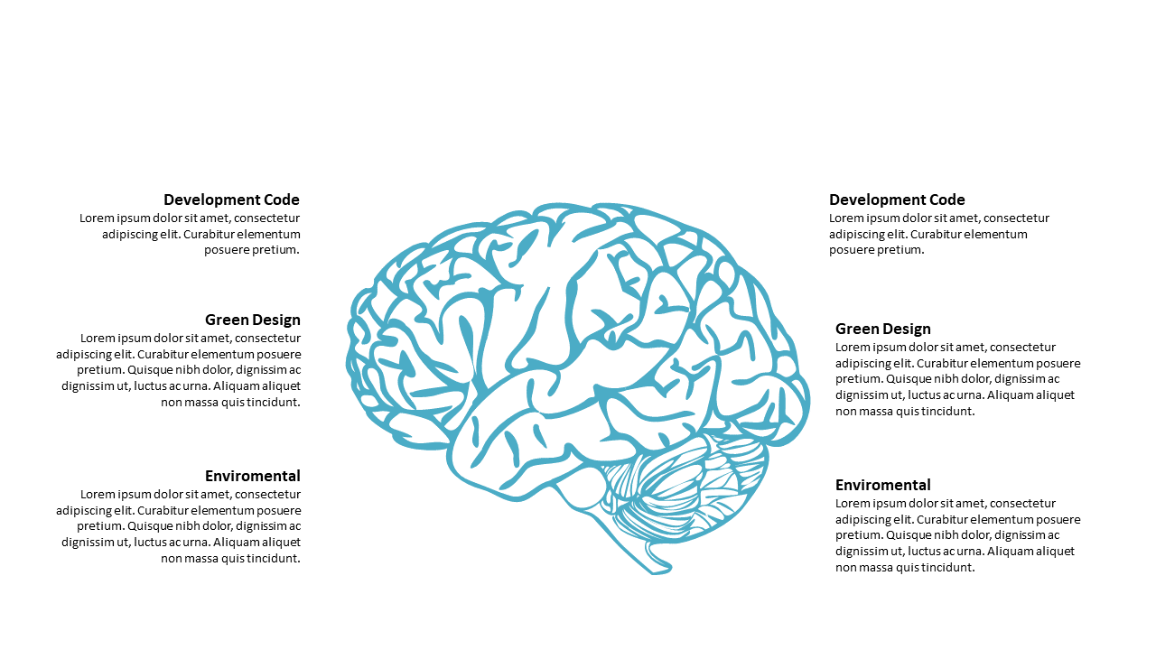 Analyze Concepts with Brain Quadrant Layout