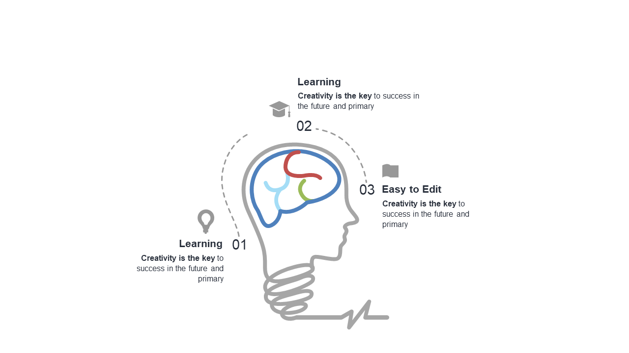 Illustrative Mind Map for Creative Learning