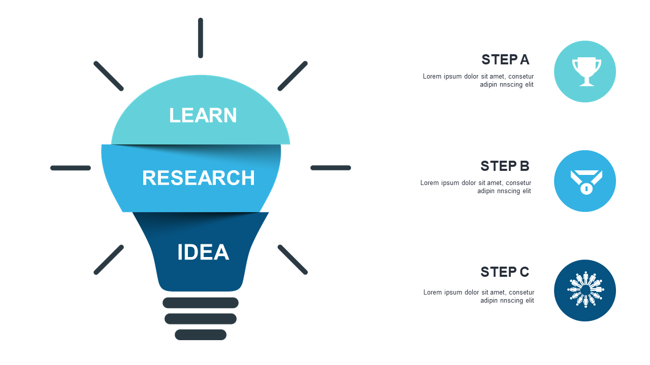 Present Learning Steps with Light Bulb Framework