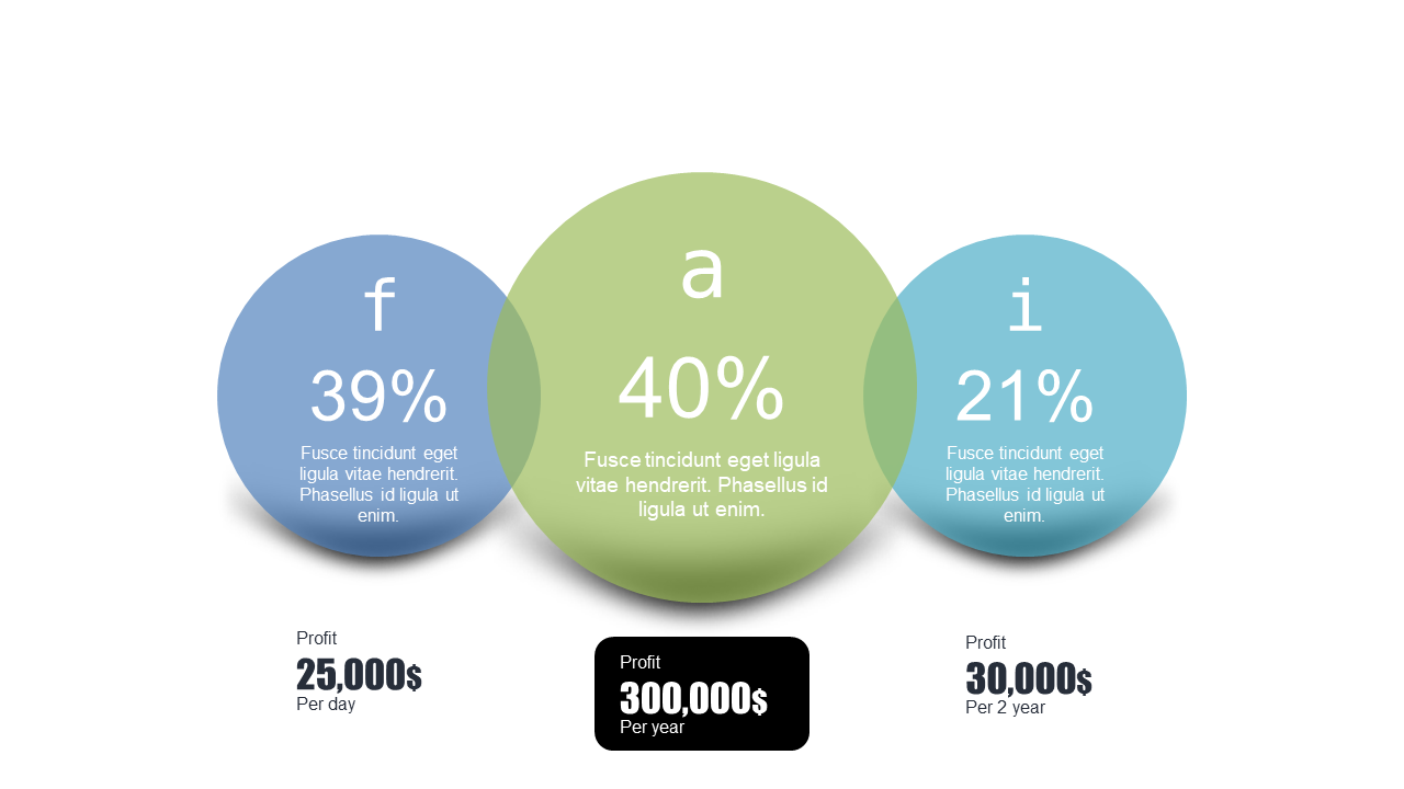 Visualize Profit Distribution Effectively