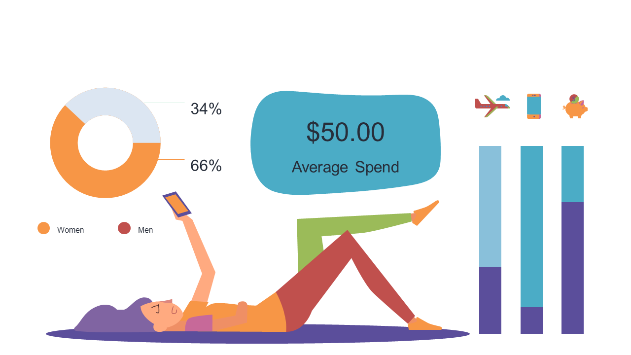 Showcase Gender Spending Insights with Graphs