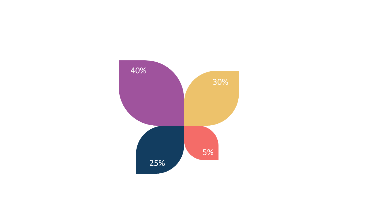 Highlight Steps with Quadrant Design Layout