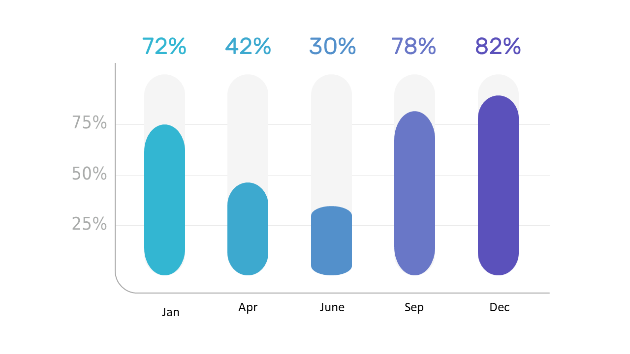 Showcase Progress Metrics with Vertical Bar Graph