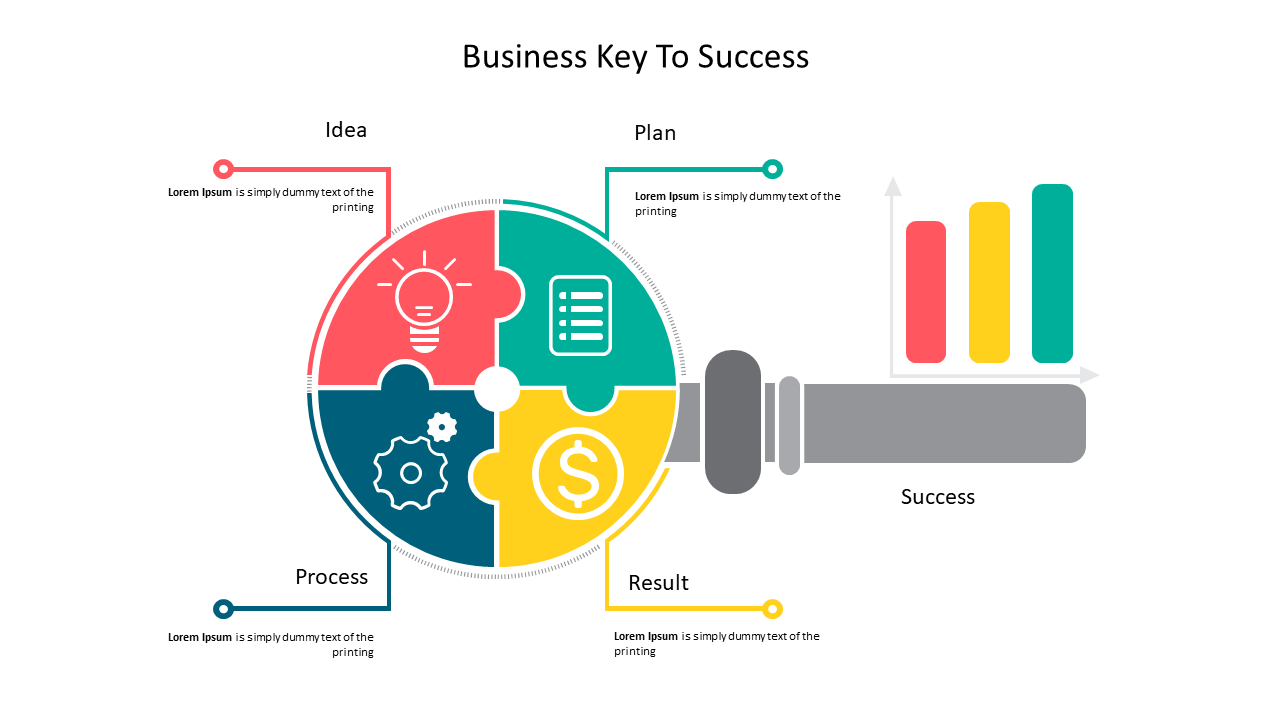 Visualize Key Aspects of Business Success