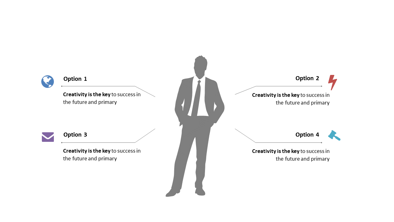 Facilitate Team Discussions with Central Figure Layout