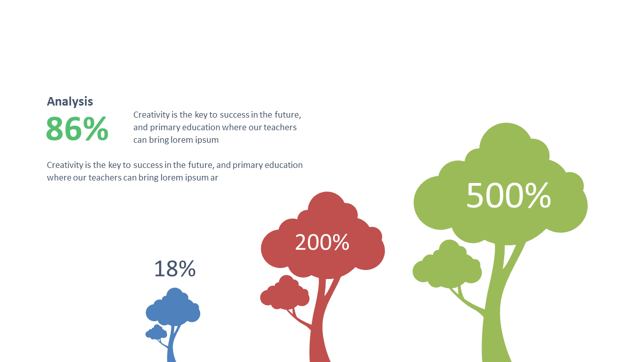 Analyze Data with Editable Tree Diagram