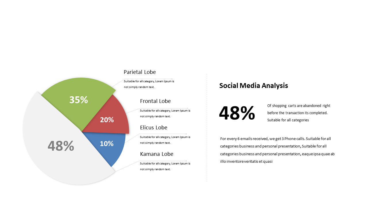 Visualize Data with Customizable Pie Chart