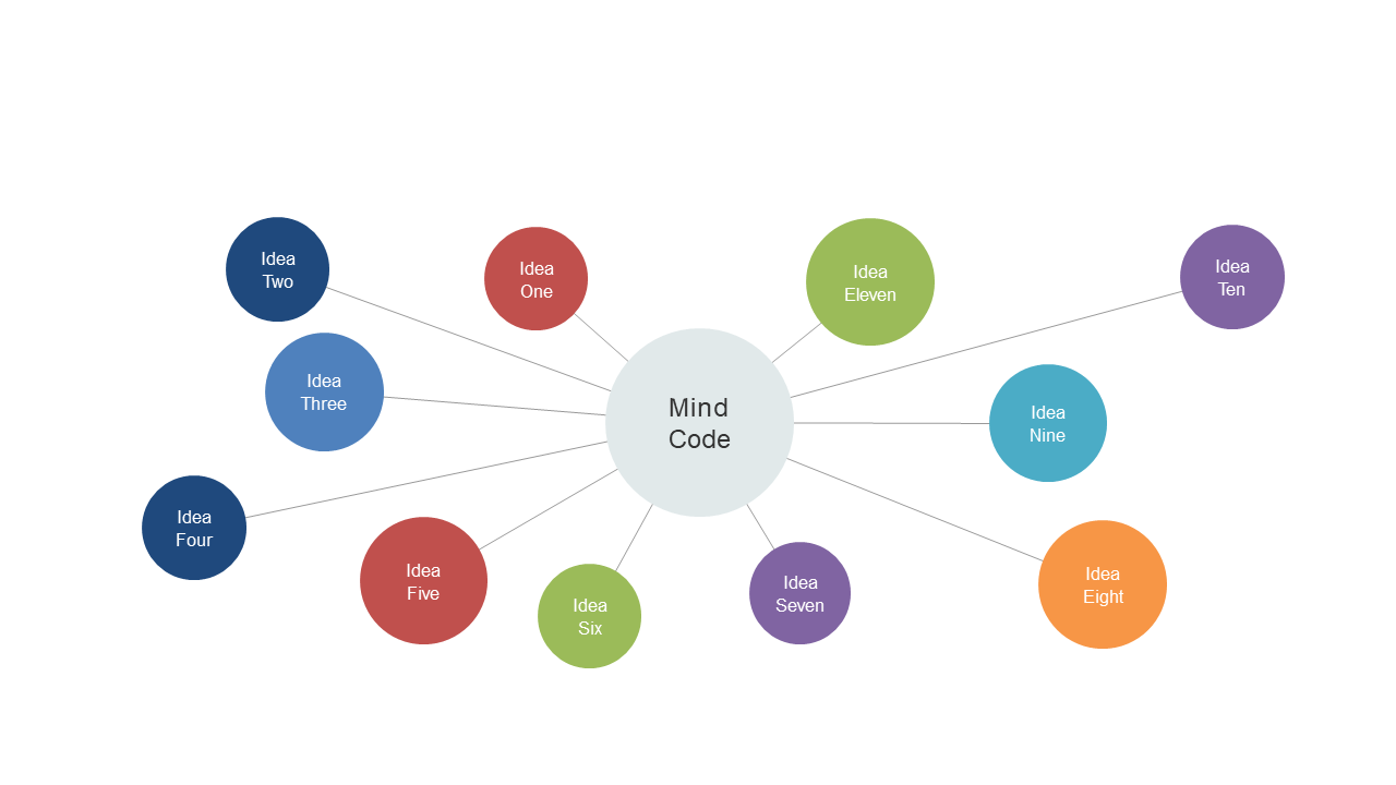 Organize Ideas with Engaging Mind Map Layout