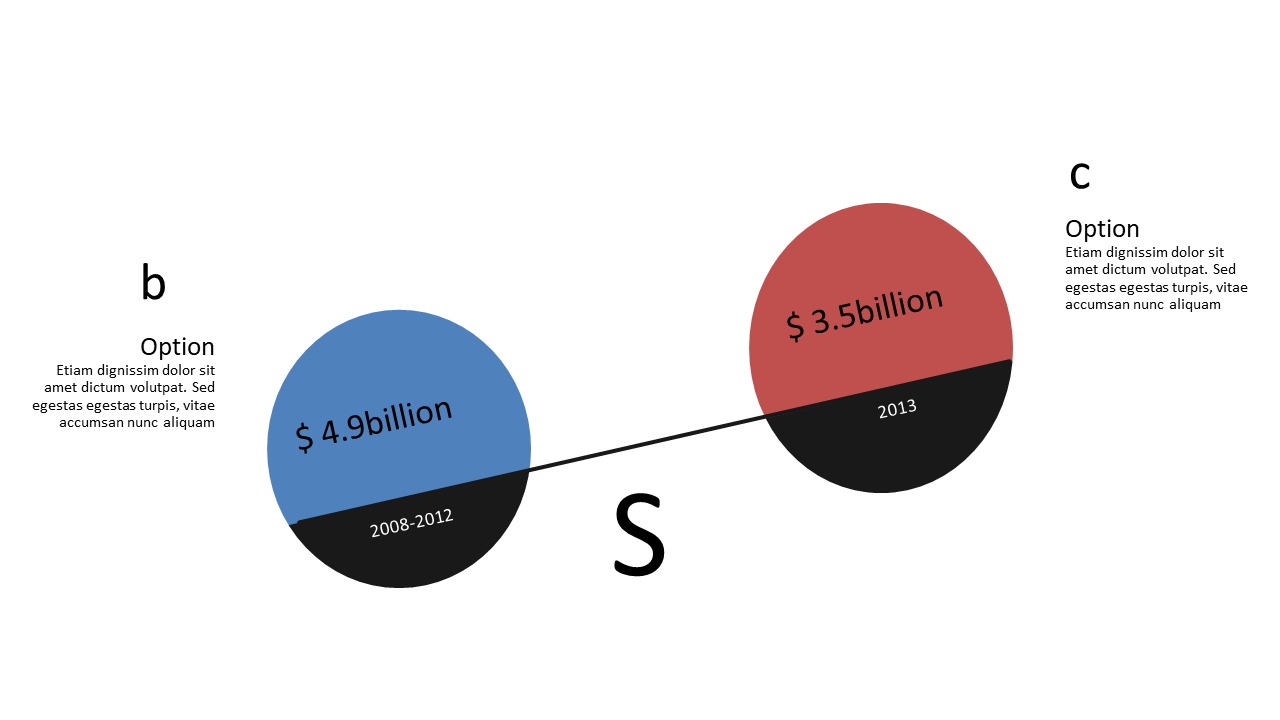 Compare Financial Figures with Dual Circle Layout