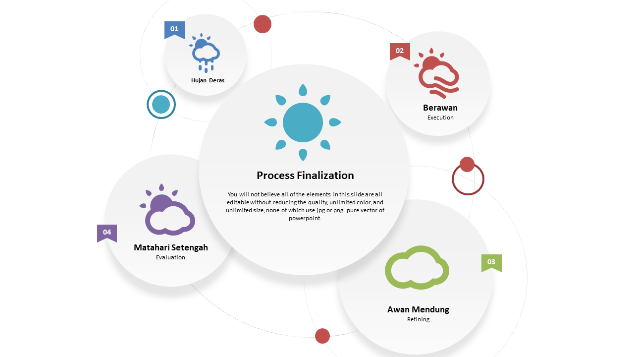 Outline Cyclic Processes with Central Icon Layout
