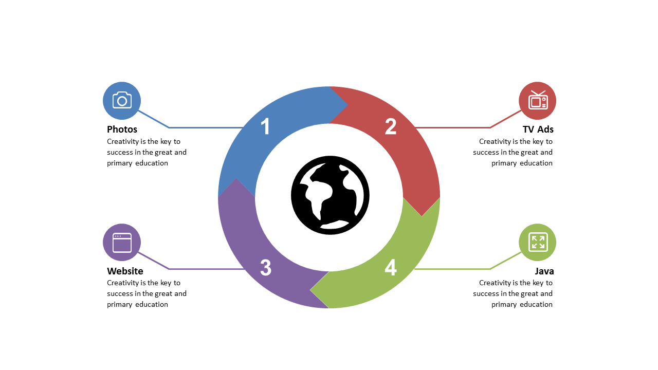 Visualize Four-Step Workflows with Circular Diagram