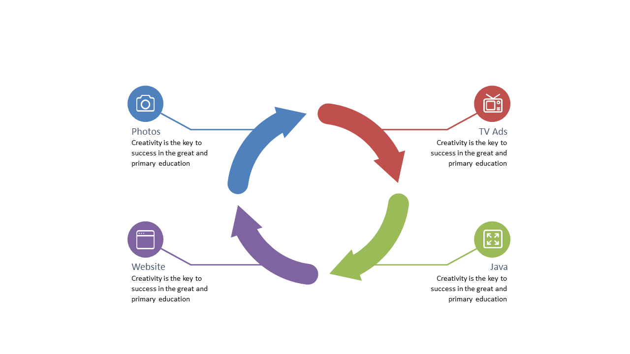 Communicate Marketing Strategies with Circular Diagram