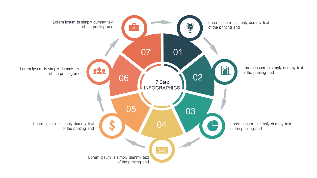 Visualize 7 Steps in Business Strategies