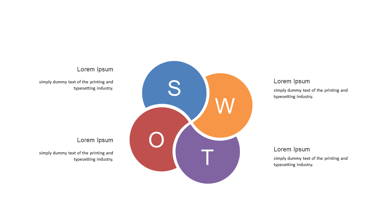 Conduct SWOT Analysis with Circular Diagrams