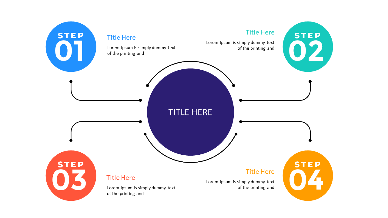 Illustrate Workflows with Circular Steps and Arrows