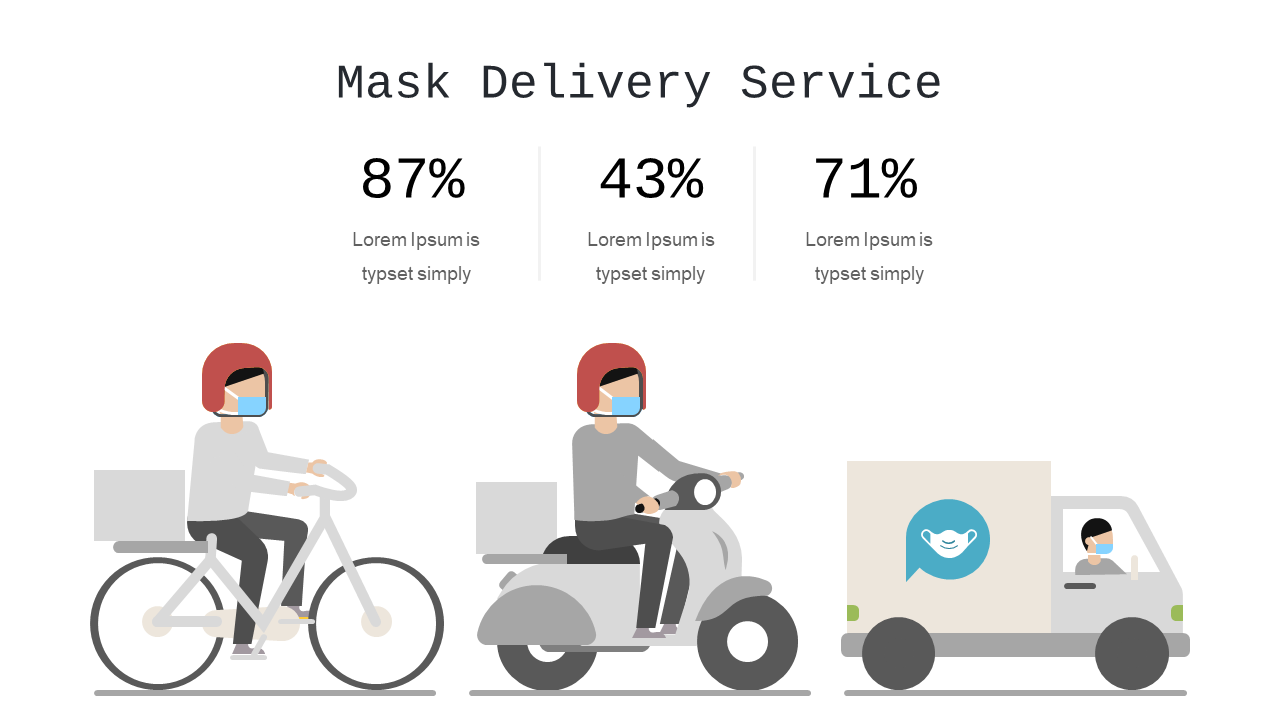 Present Mask Delivery Data with Engaging Infographic