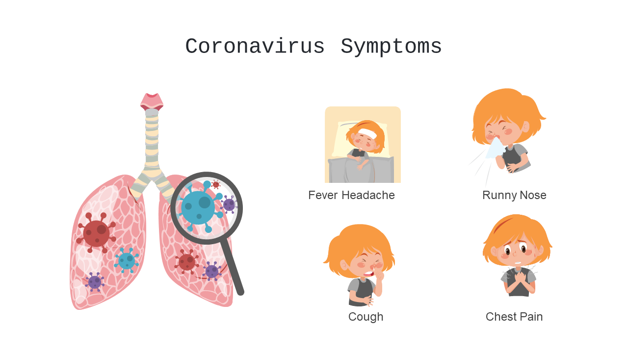 Visualize Coronavirus Symptoms with Engaging Infographic