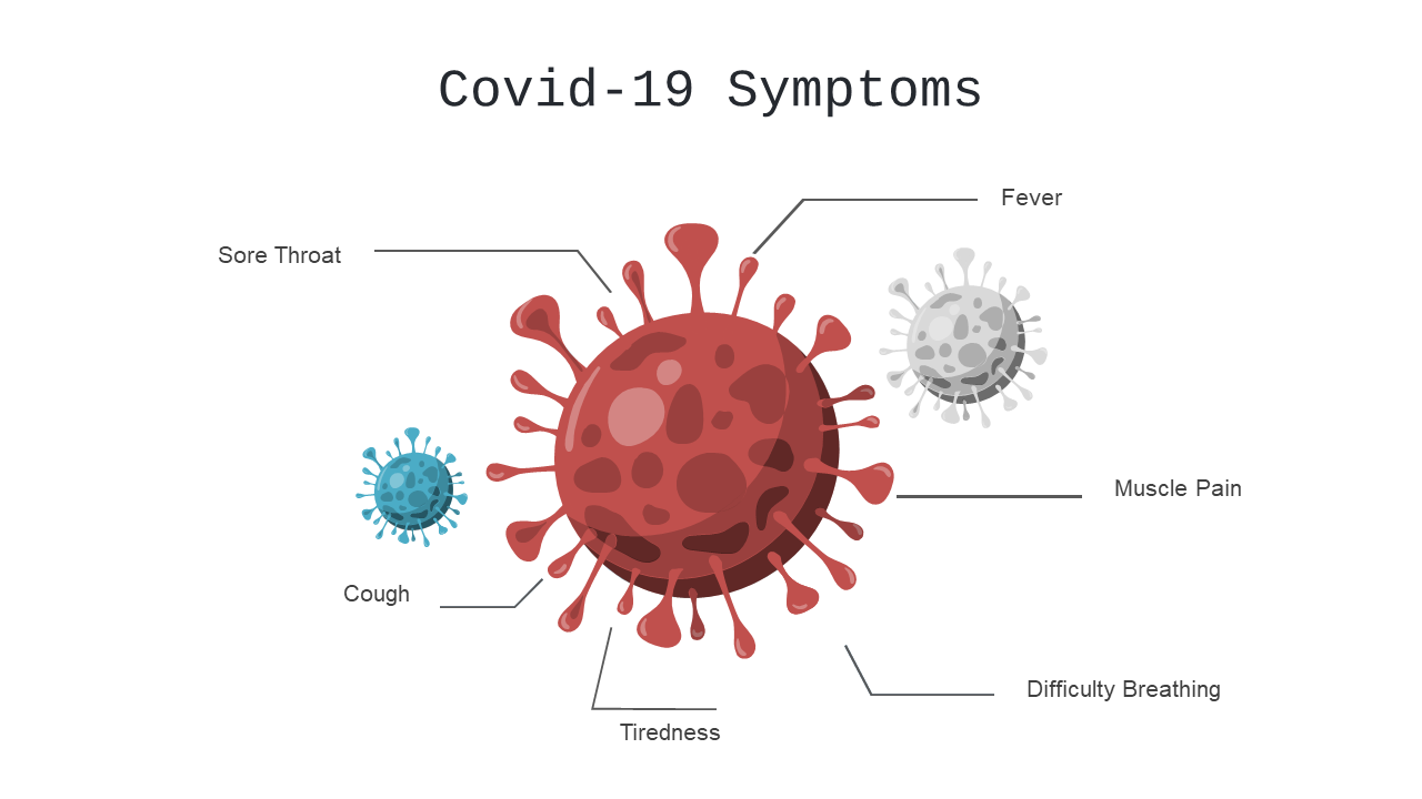 Visual Guide to COVID-19 Symptoms for Education