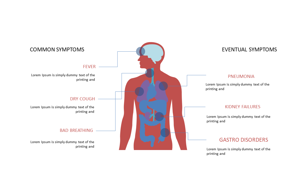 Human Body Diagram for Health Symptoms Presentation