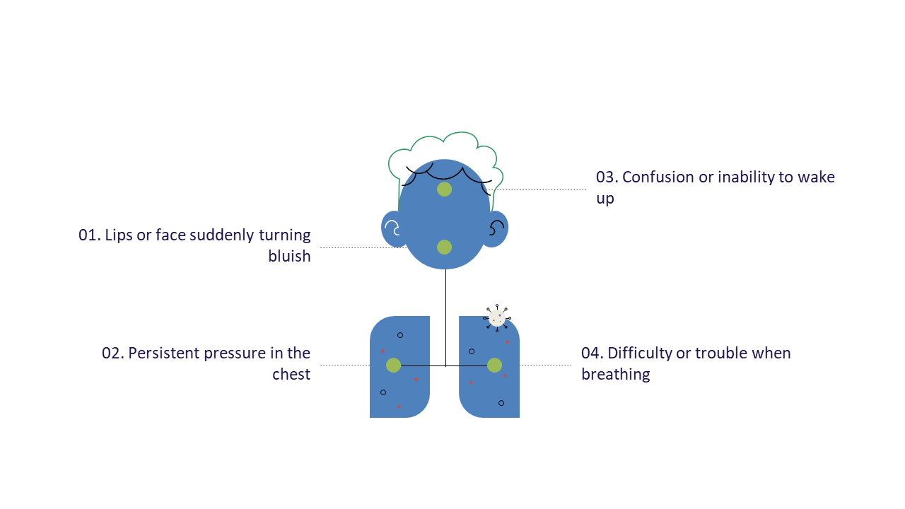 Workflow for Identifying Health Symptoms in Presentations