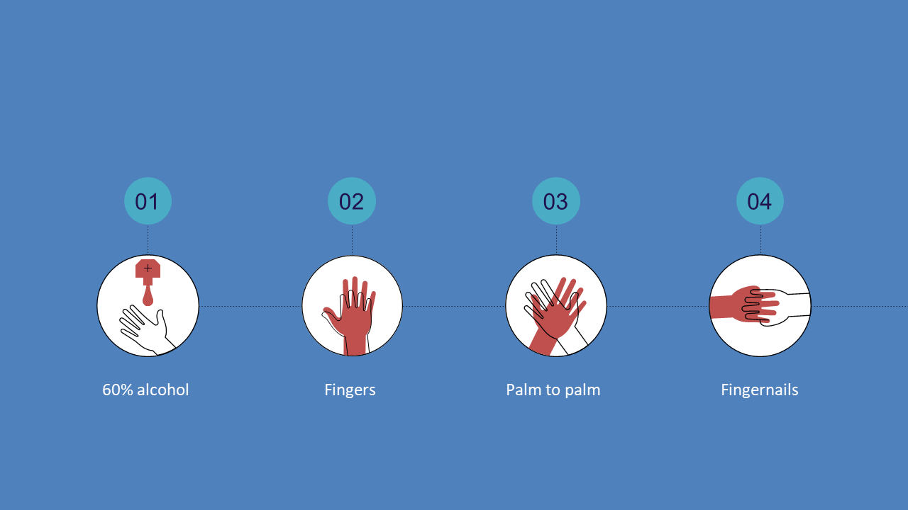4-Step Hand Sanitization Process Infographic