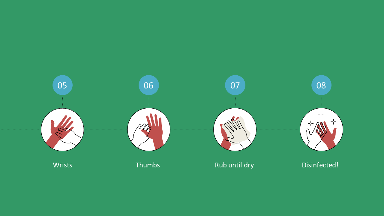 Guided Hand Disinfection Process for Healthcare Training