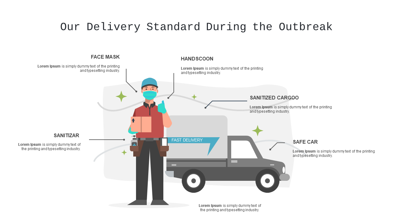 Infographic on Delivery Standards During Outbreaks