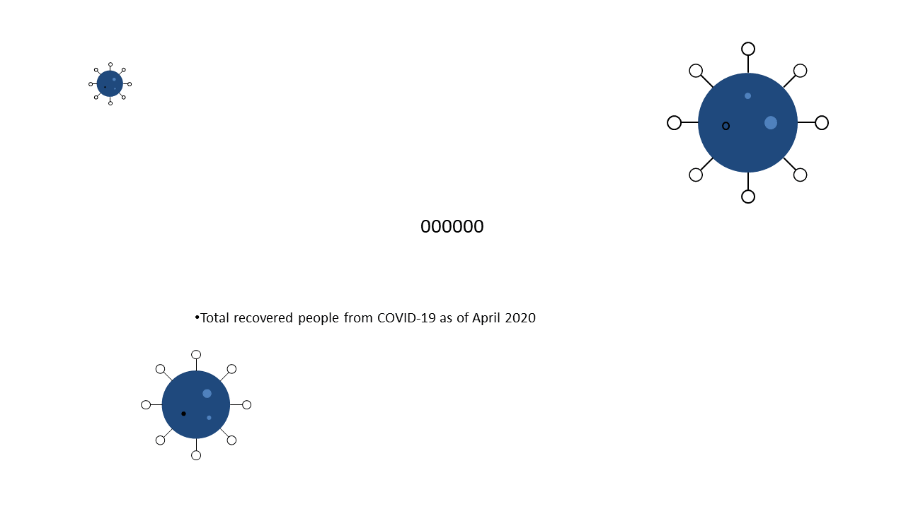 COVID-19 Recovery Statistics Infographic with Icons