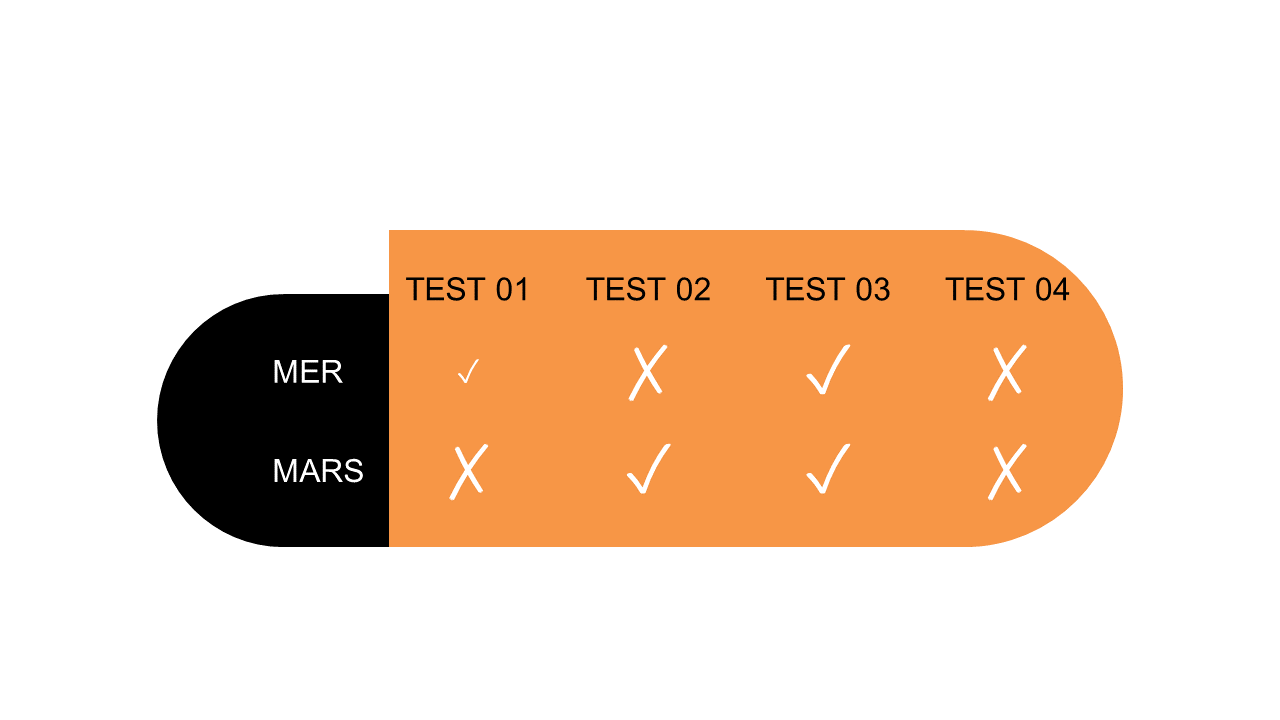 Test Results Comparison Box for Clear Presentation
