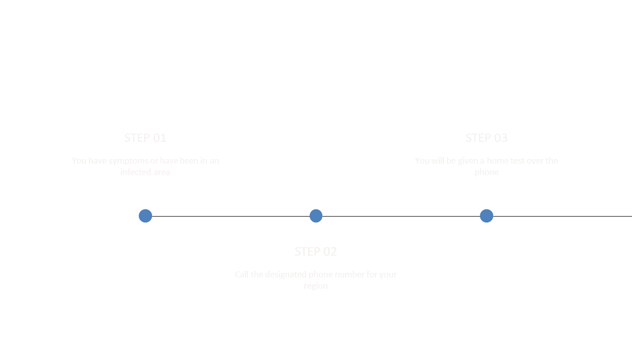 Linear Step-by-Step Process Flow for Clarity