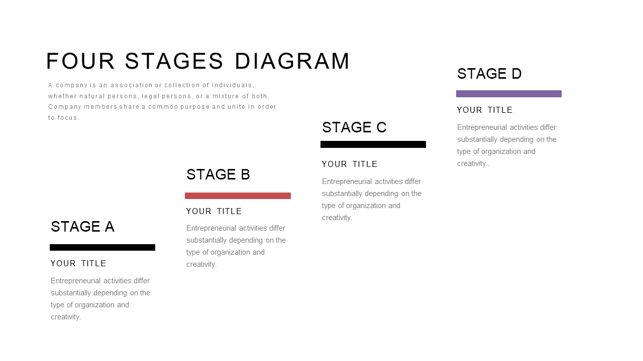 Four Stages Diagram for Project Updates