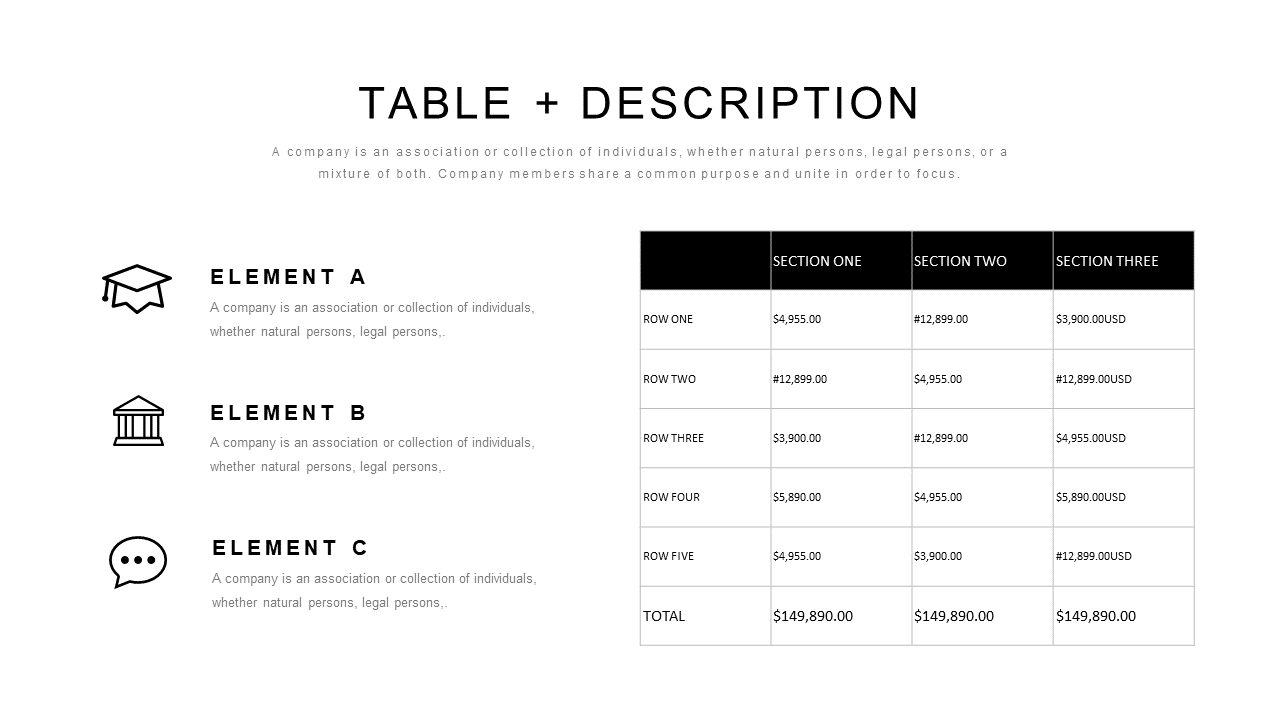 Structured Table for Budget Reviews