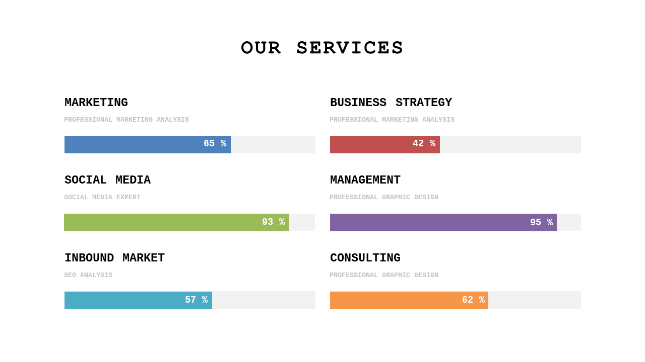 Analyze Services with Horizontal Bar Chart