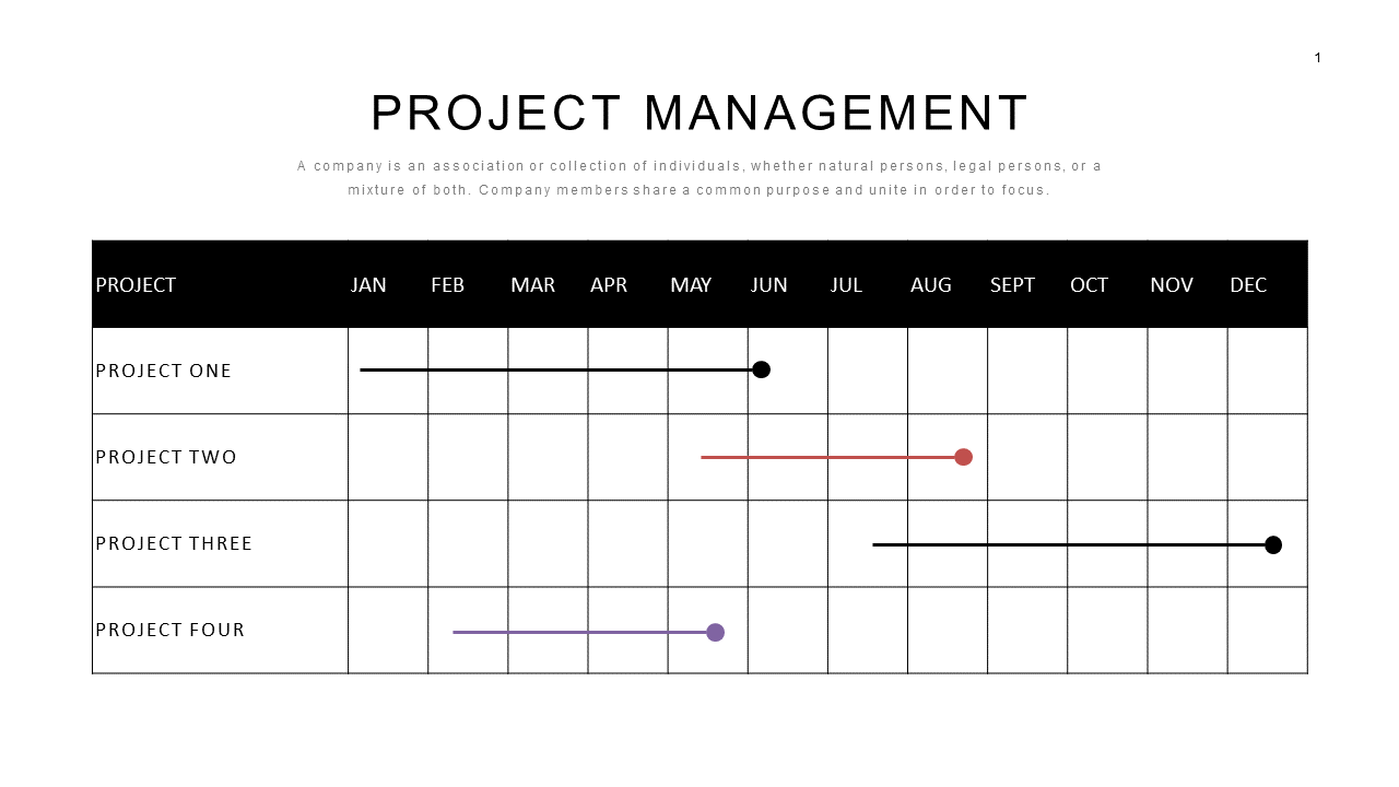 Visualize Project Milestones with Timeline
